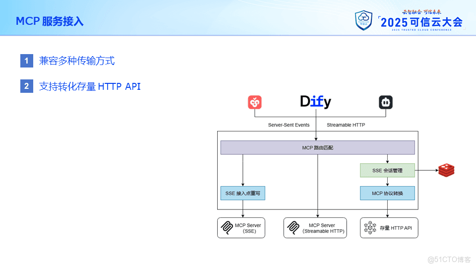 攜程旅遊的 AI 網關落地實踐_API_04