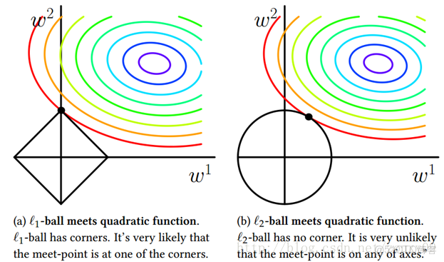 sklearn linearregression畫出損失函數曲線和曲面_正則化_09