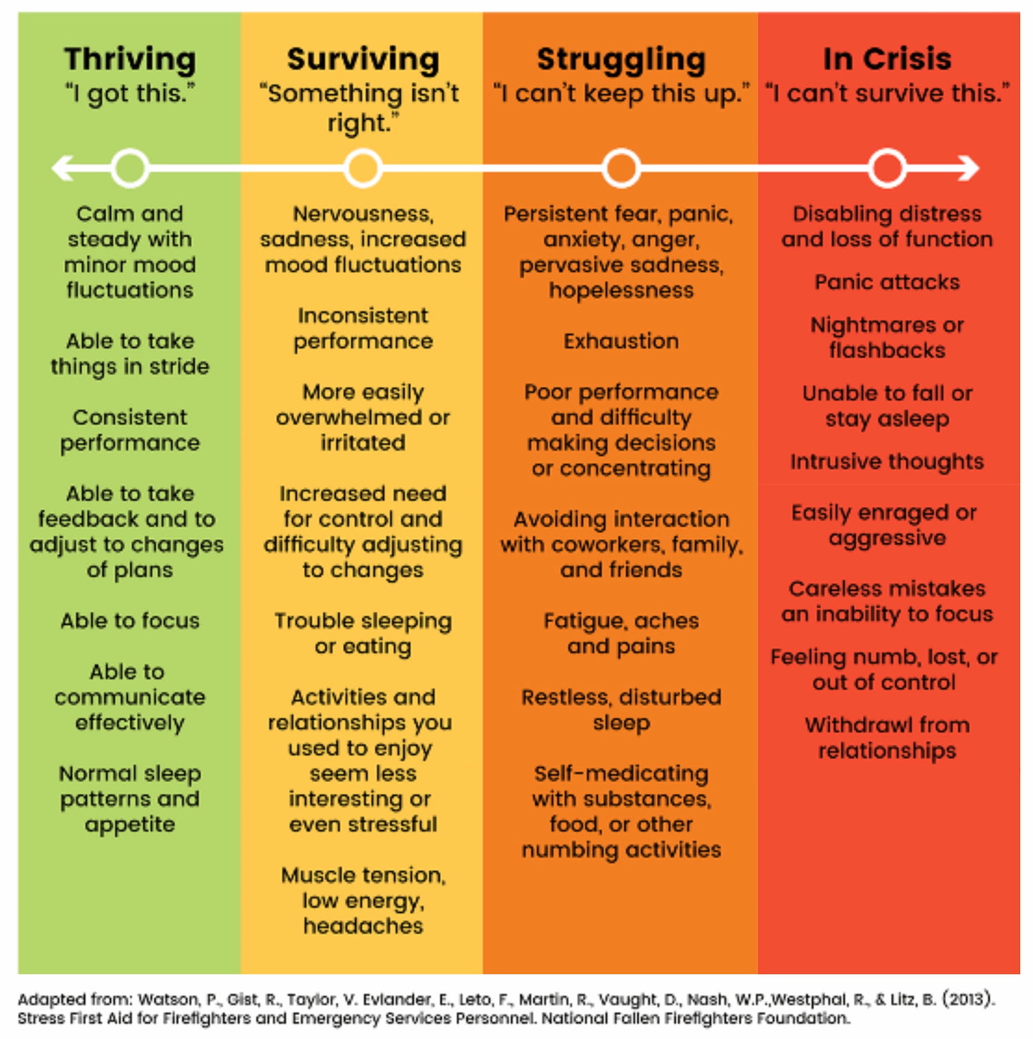 SOS Emergency System