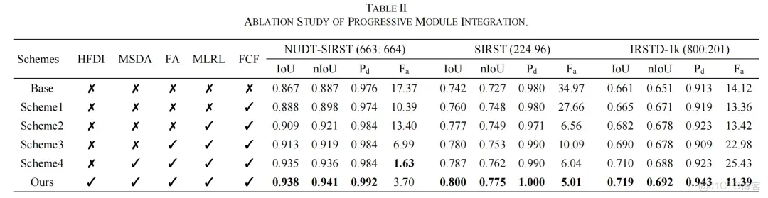 51c~視覺~紅外小目標檢測~合集1_紅外_17