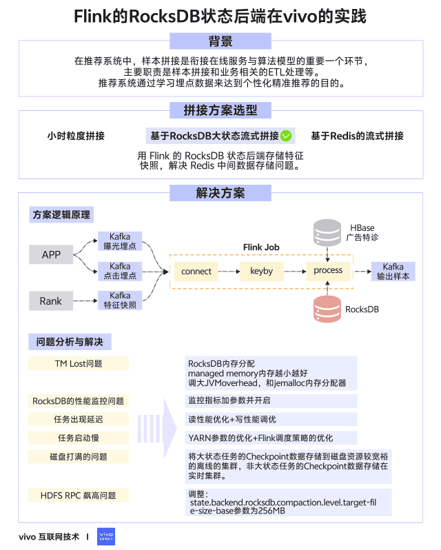 Flink 的 RocksDB 狀態後端在 vivo 的實踐_內存泄漏