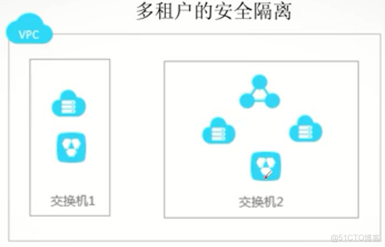 阿里 主機overlay 和網絡overlay_數據中心_03