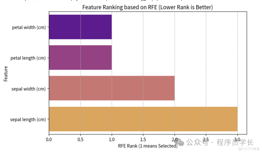 終於把機器學習中的特徵選擇搞懂了！_特徵選擇_02