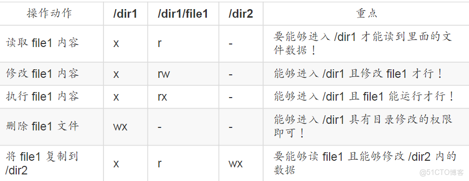 Linux_文件系統_08