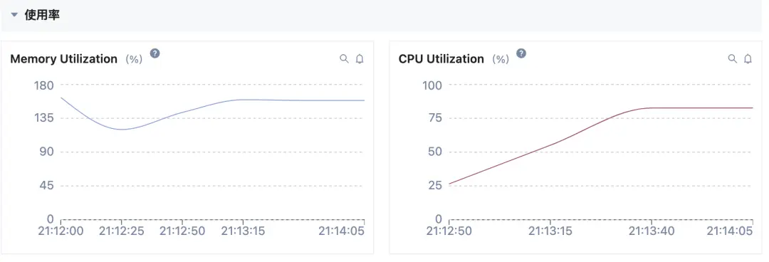 在這裏插入圖片描述