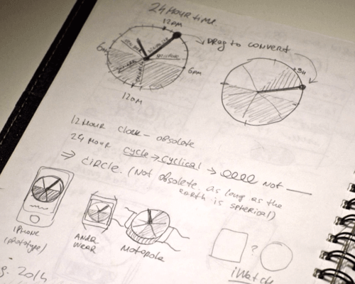 A sketch I made the day it all started