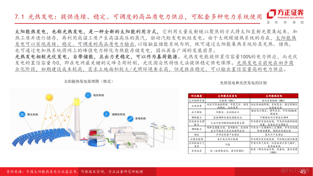 十五五展望未來產業七行業投資策略_微信_44