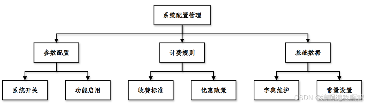 python智能停車場車牌識別計費系統百度ai_數據庫_08