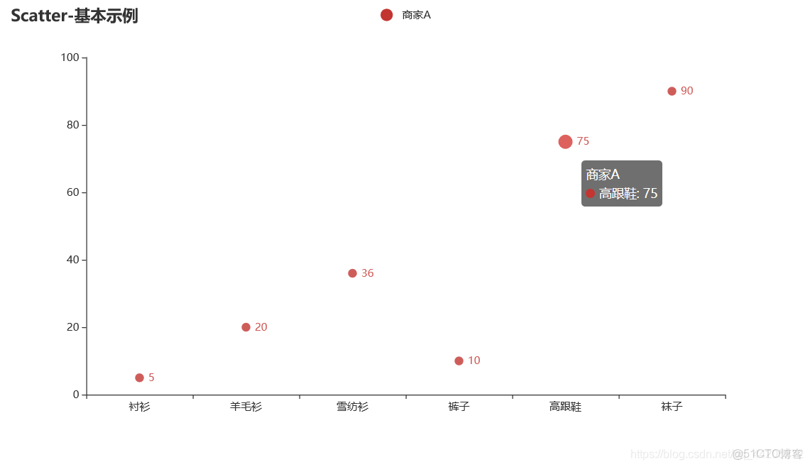 matplotlib庫的數據可視化實驗心得體會_matplotlib擴展、_13