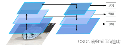 深度學習模型儀表讀取_#算法_14