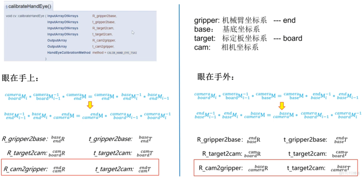 Emgu CV 實現眼在手上標定_機械臂_54
