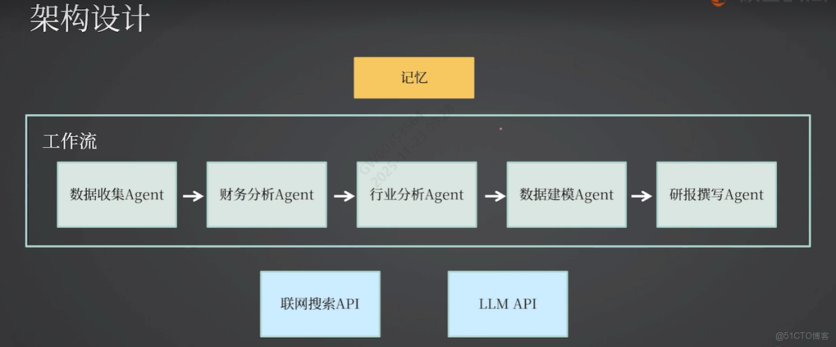 多模態智能體_多模態智能體_07