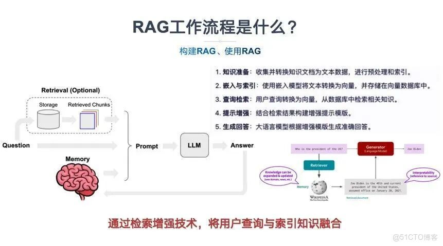 5分鐘快速瞭解：大模型智能體RAG原理3步拆解-從檢索到生成，如何根治AI幻覺？_數據庫_04
