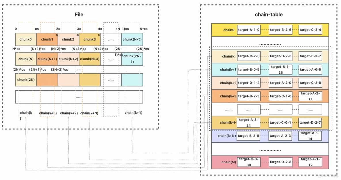阿里雲 Tair 基於 3FS 工程化落地 KVCache：企業級部署、高可用運維與性能調優實踐_Storage_02
