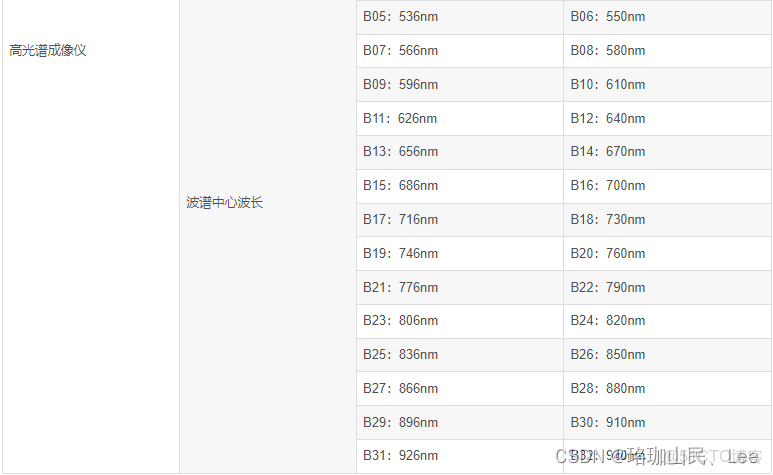 多光譜遙感目標檢測數據集_#數據倉庫_20