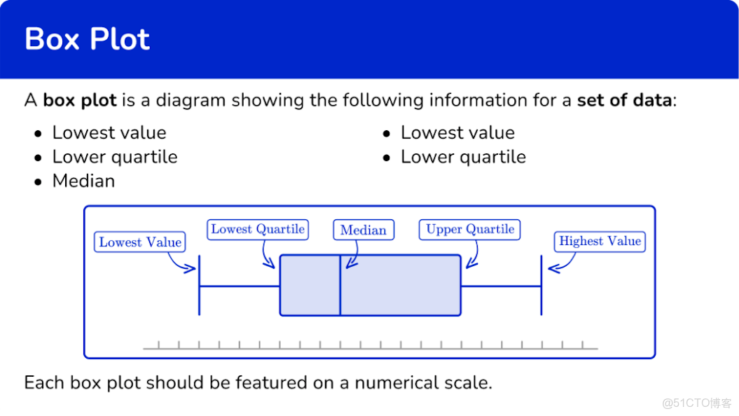 【可視化】箱型圖（箱線圖）介紹和使用_可視化箱型圖_補全