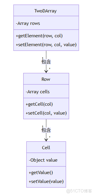 JavaScript 二維數組操作示例_數組
