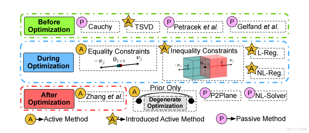 點雲配準文獻閲讀與簡單實現_#SVD分解_177