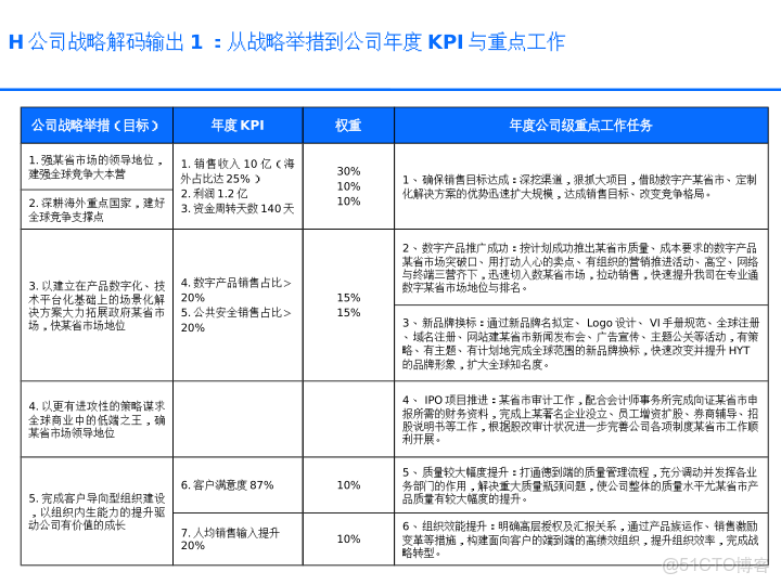 華為戰略執行全解碼從規劃到行動的DSTE與BLM模型集成應用方案_ide_40