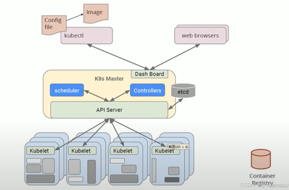 2. Kubernetes 基礎 - 2.2 Kubernetes 架構 - 《Kubernetes 技術實踐（基礎篇）》_#kubelet架構