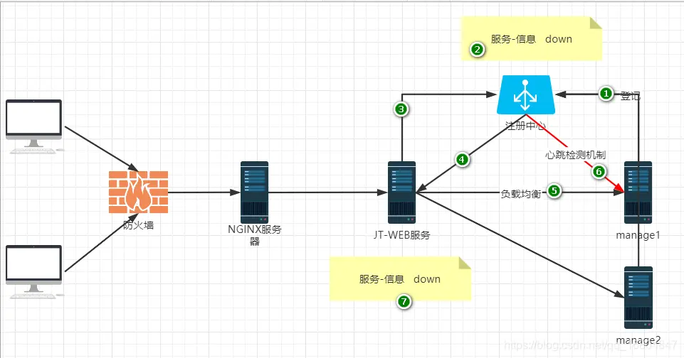 在這裏插入圖片描述