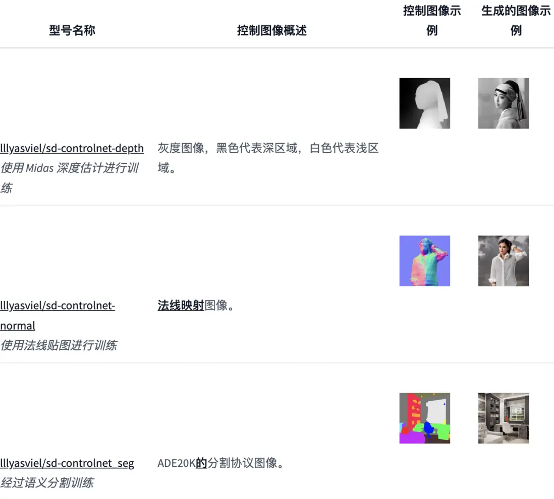 huggingface.co_lllyasviel_sd-controlnet-depth.png