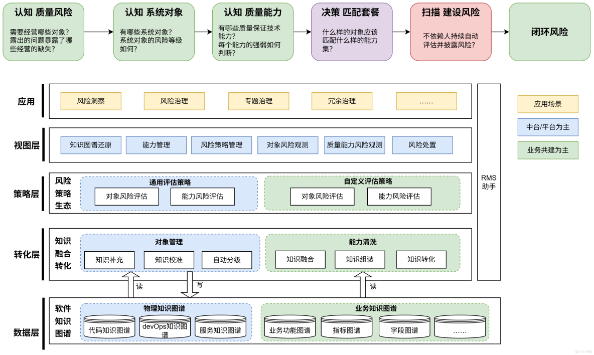基於AI的質量風險管控_基於AI的風險管控_02