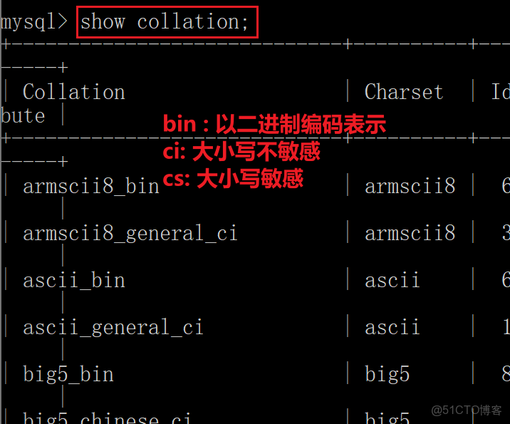 深入解析：MySQL一篇速通_數據_19
