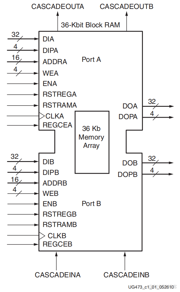 FPGA的虛擬化處理器模擬集羣_Verilog_34