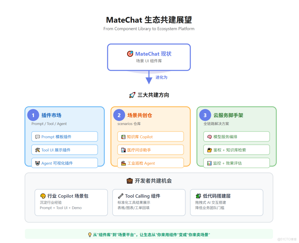 用 DevUI MateChat 搭一個企業知識庫 Copilot_開發者_15