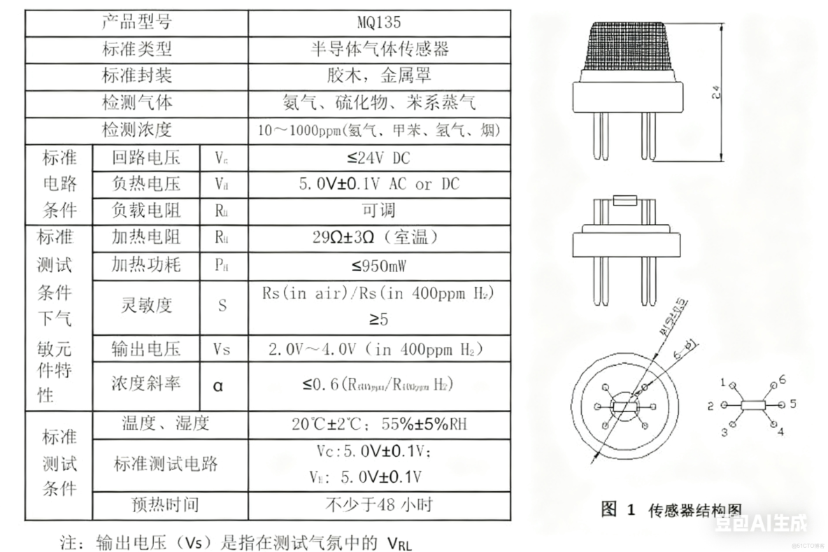【雕爺學編程】Arduino動手做（79）---MQ135空氣檢測模塊_擬合