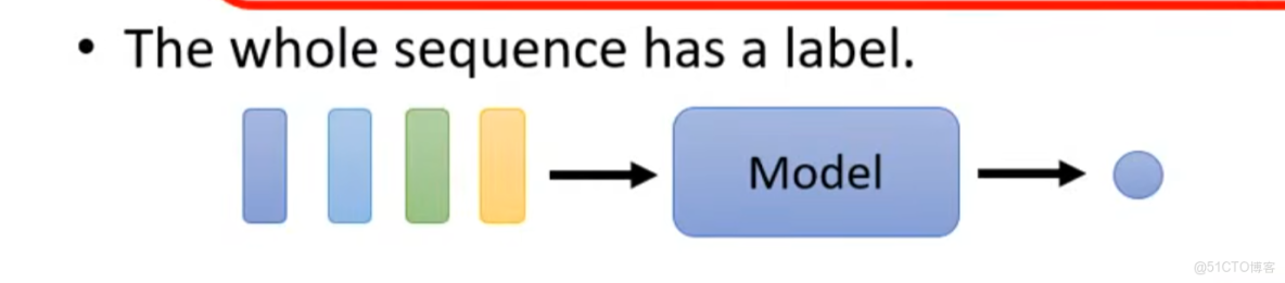 自注意力機制（Self-Attention）的基本知識_文字處理_06