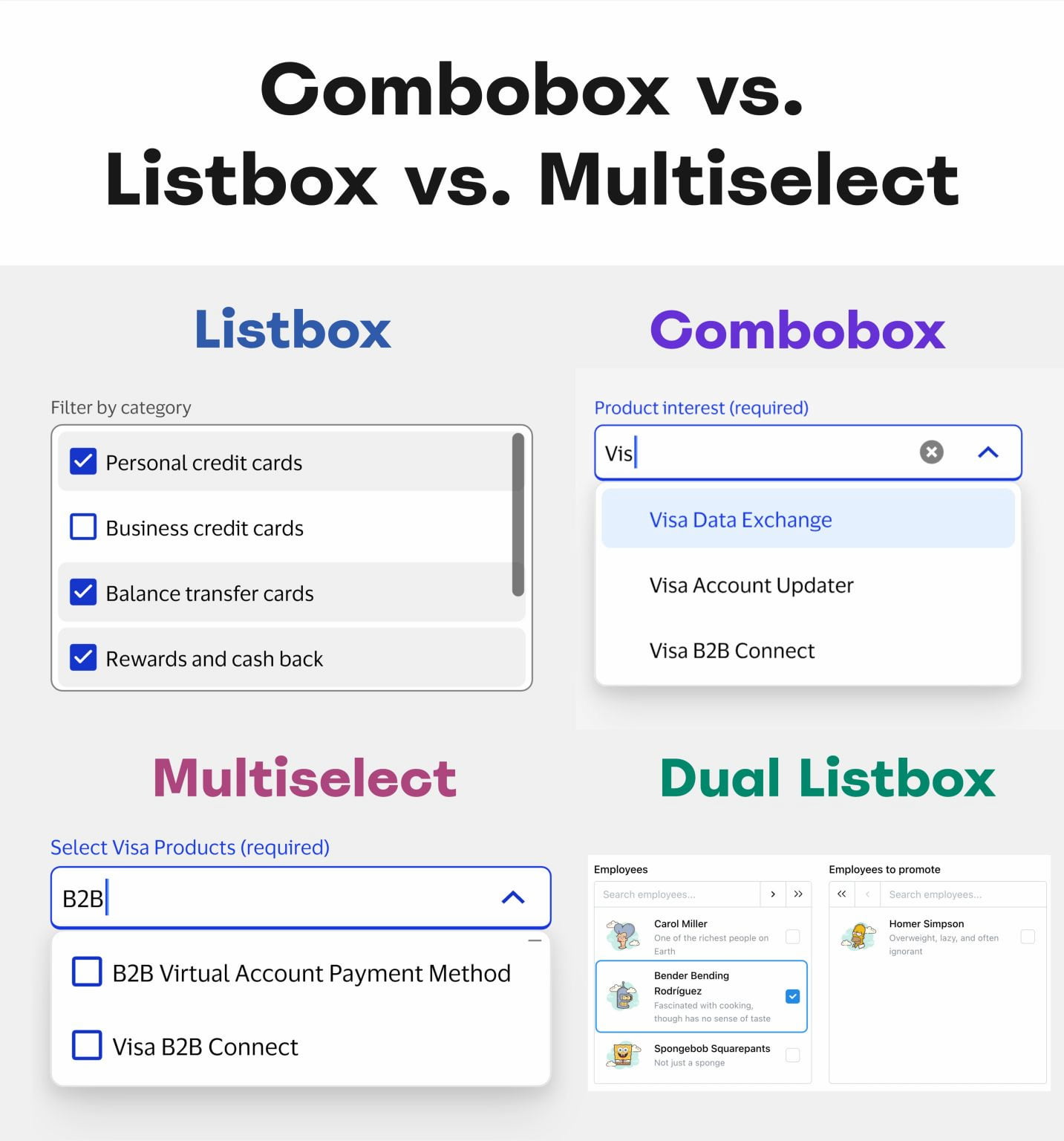 A comparison of UI elements: Listbox, Combobox, Multiselect, and Dual Listbox, showcasing different selection functionalities.