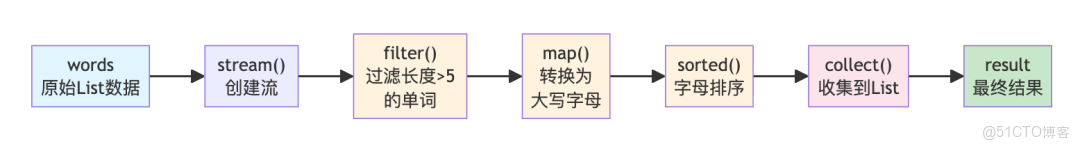 Java 8 ~ 24 新特性_List_02