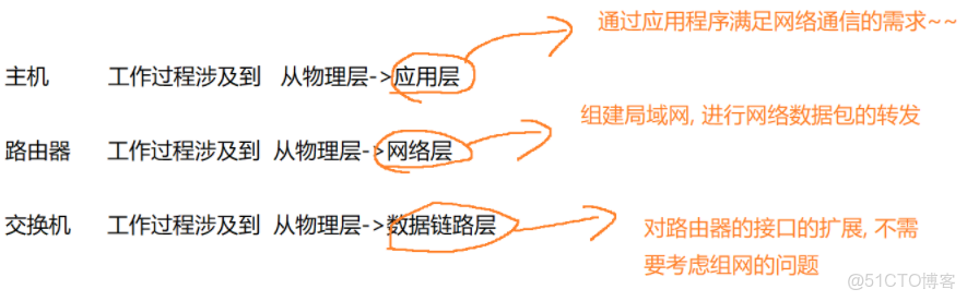 java ee7教程_JavaEE 7.0 Web技術教程 -解道Jdon_服務器_03