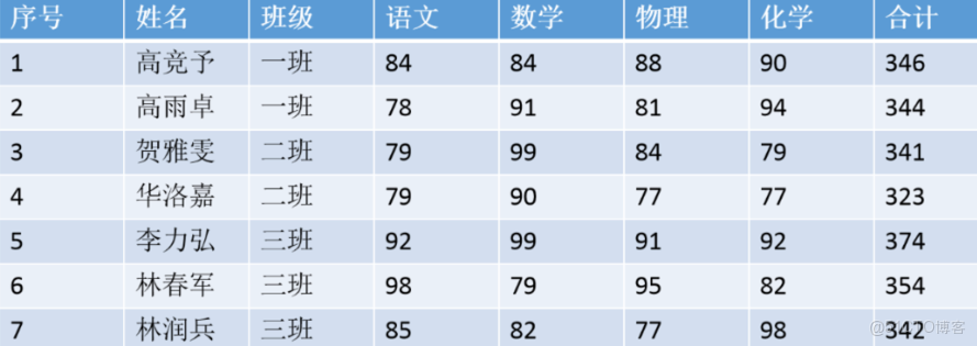 自然語言NLP與RNN循環神經網絡初識_循環網絡神經