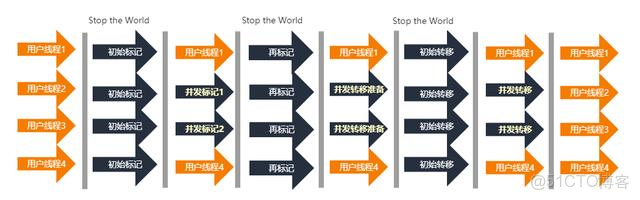 【JVM系列6】垃圾收集器_老年代_14