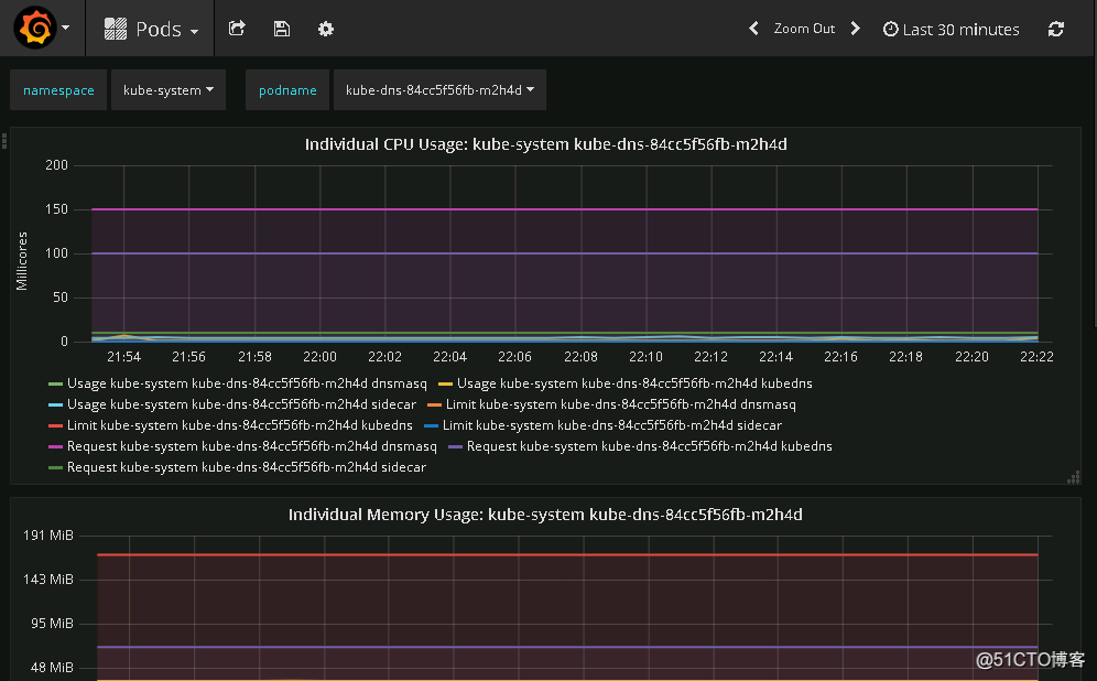 kubernetes 讓MASTER也可以調度pod_DNS_02