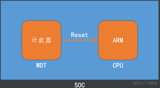emmc總線和sd總線接口_數據結構_63