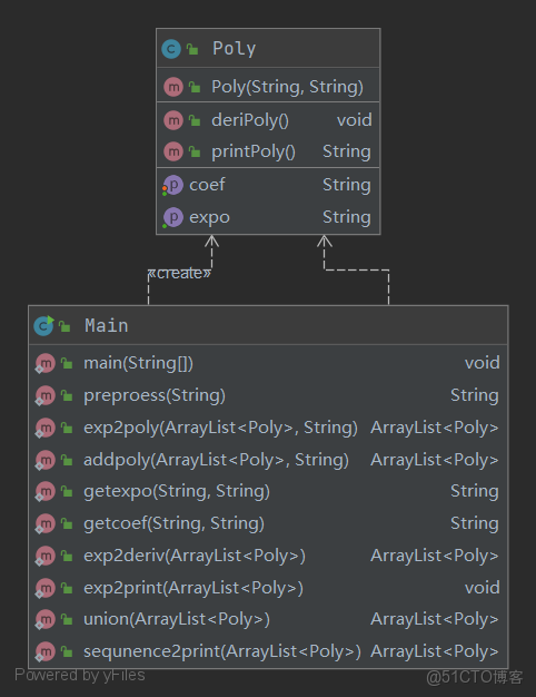 dts overlay語法_Express