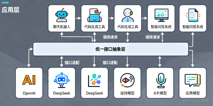 聚焦行業價值與生態演進：一個開發者眼中的技術躍遷_人機交互_02