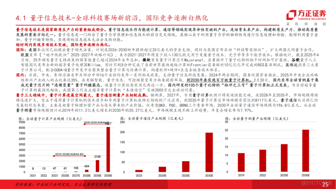 十五五展望未來產業七行業投資策略_html_24