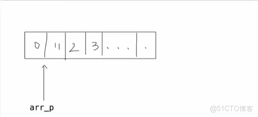 C++學習（十六）指針的基本操作_#include_02