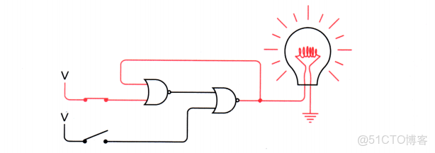 ivregress截面 截面表什麼意思_5e_16