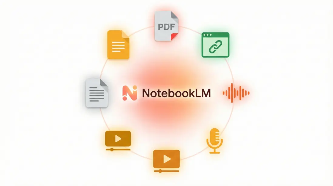 支持的文件格式圖標