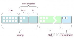 容器中jstack如何安裝_sed_03