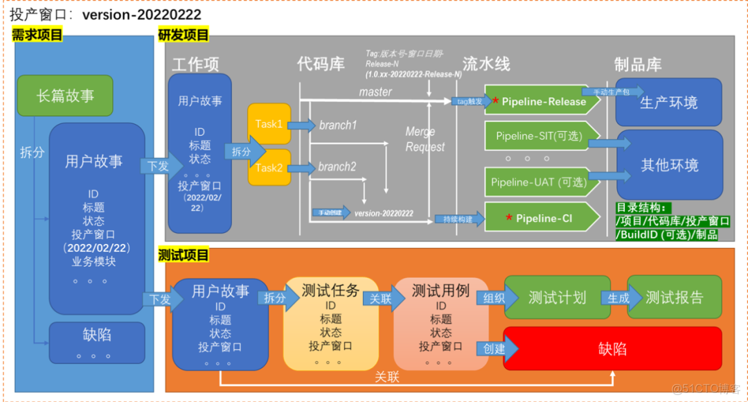 devops 自動化部署白皮書_軟件研發_09