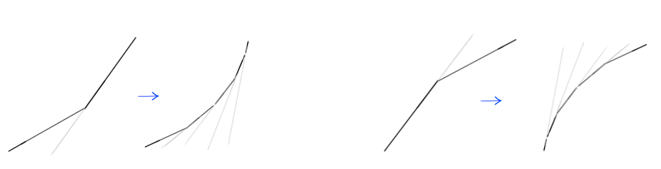 A curve is nothing but a collection of many line segments.