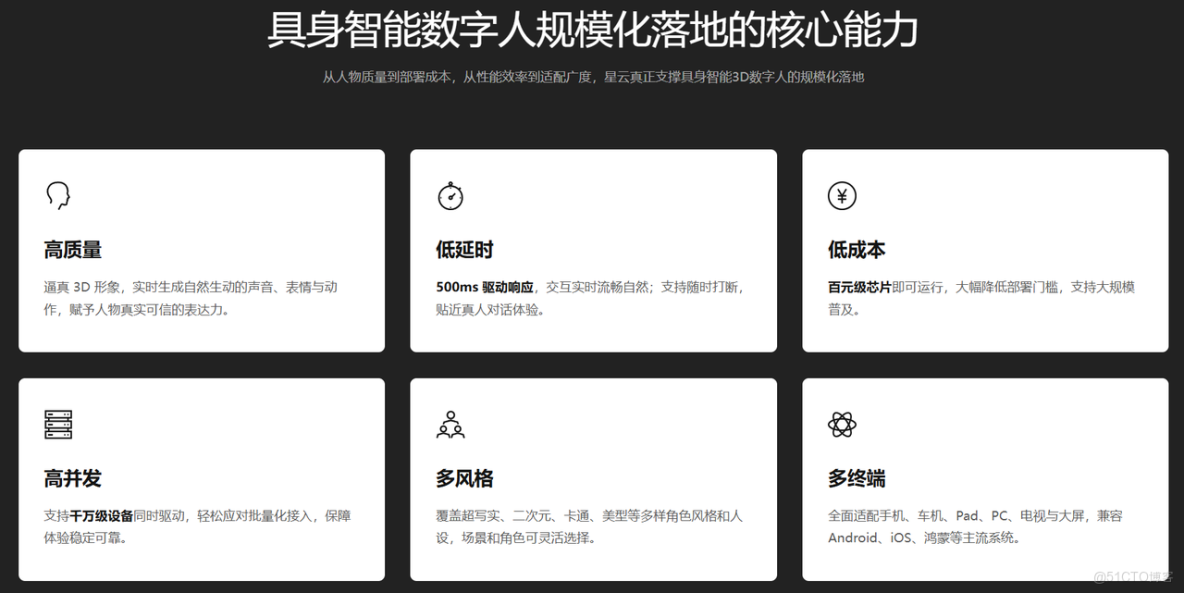 魔琺星雲：具身智能數字人新標杆，重構企業數字化交互生態_AI數字人_23
