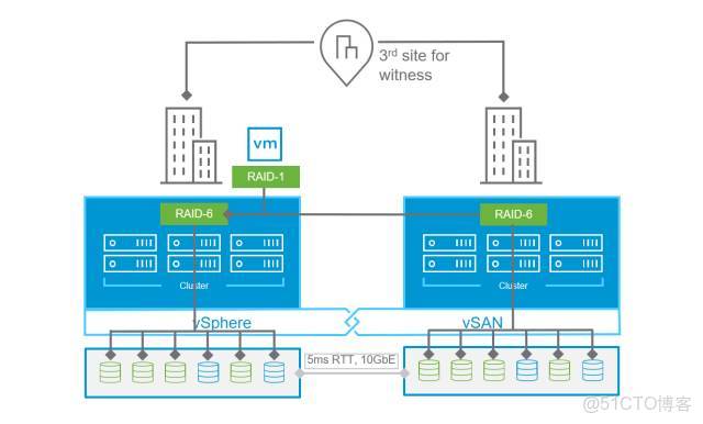 vsan8鏡像_VMware_04